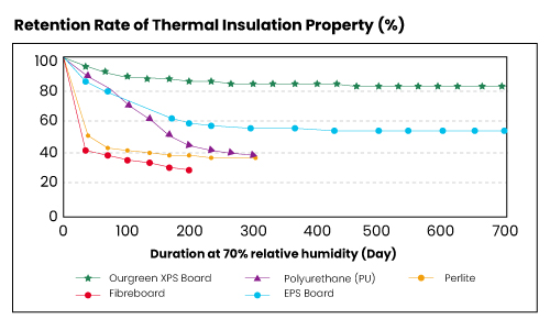 Thermal-insulation-property-of-our-XPS-foam-boards