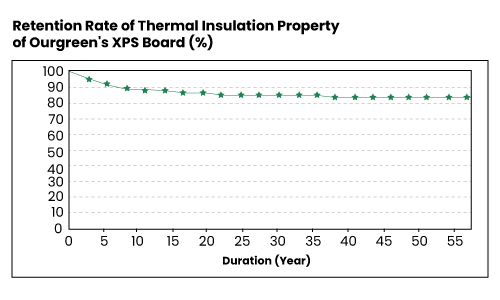 Long-lasting-durability-of-our-XPS-foam-boards