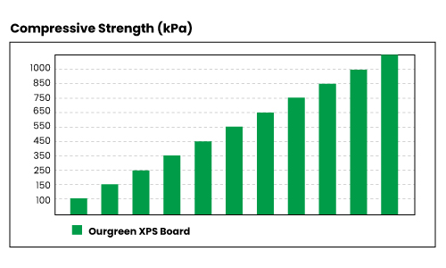 Compressive-strengthof-our-XPS-foam-boards