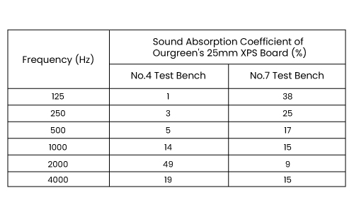 Sound-insulation-property-of-our-XPS-foam-boards