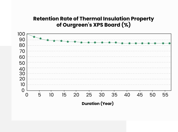 Long-lasting-durability-of-our-XPS-foam-boards